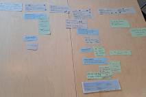 Foto der Workshopkarten