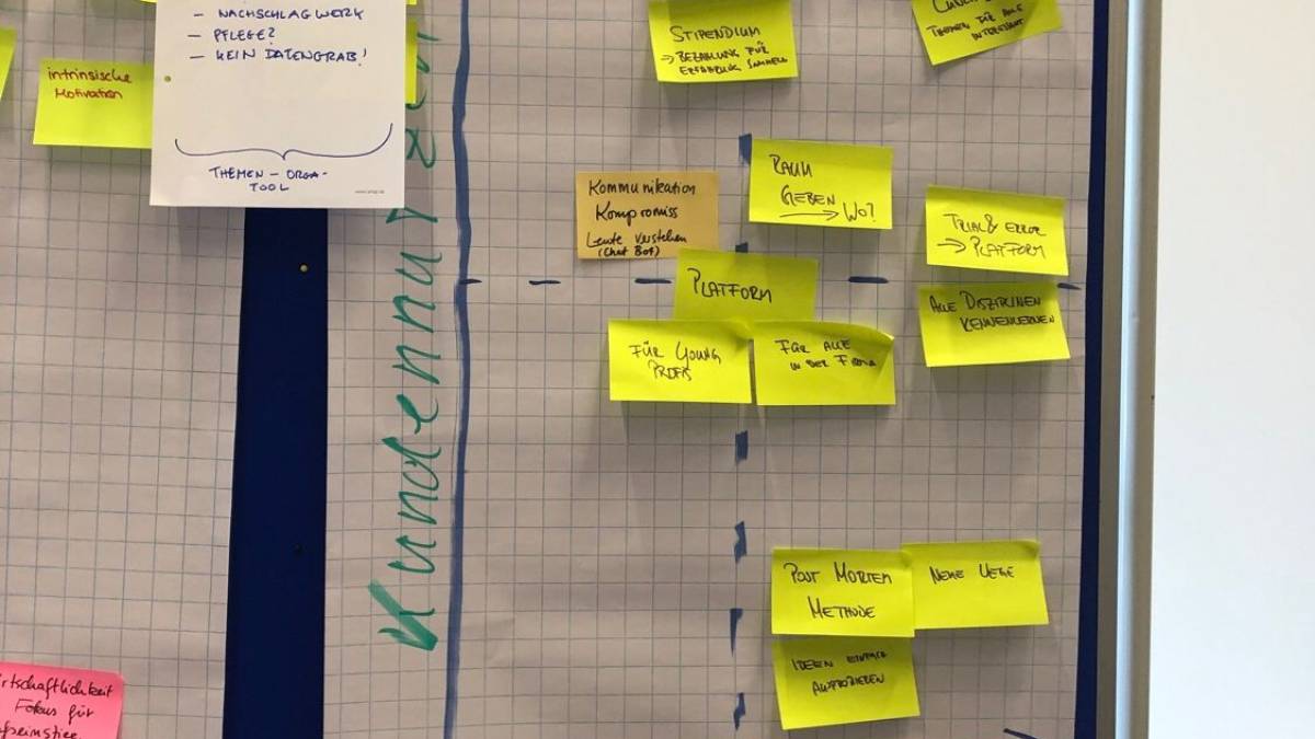 Winter School 2024 - Workshop Pinnwand