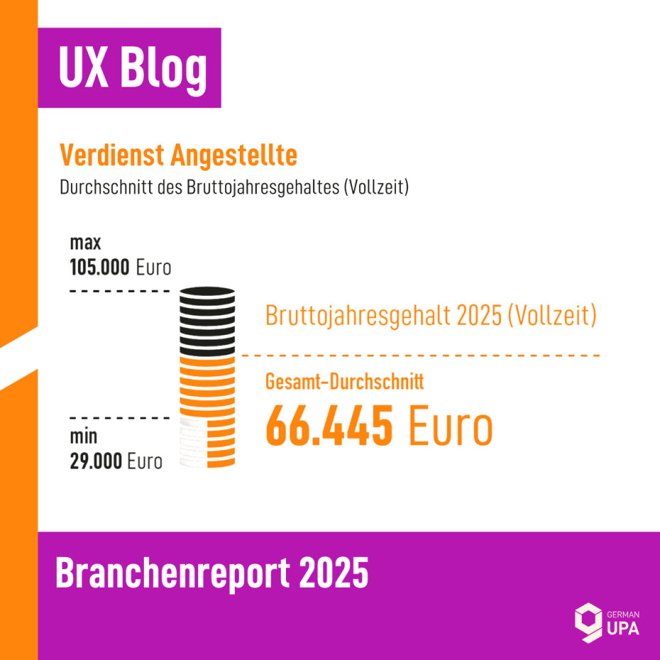 Vorschau auf den Branchenreport 2025: Das durchschnittliche Bruttojahresgehalt 2025 in Vollzeit lag bei 66.445 €.